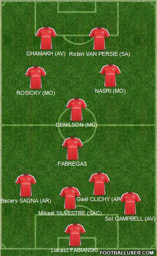 Arsenal Formation 2010