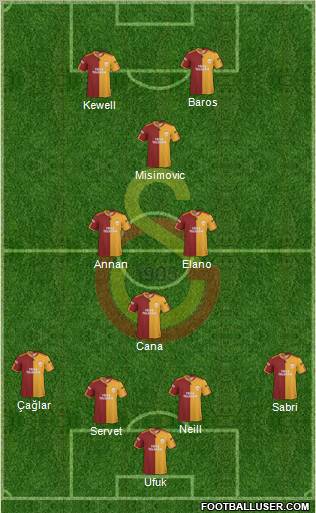 Galatasaray SK Formation 2010
