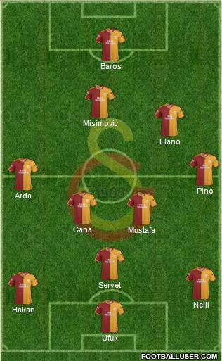 Galatasaray SK Formation 2010