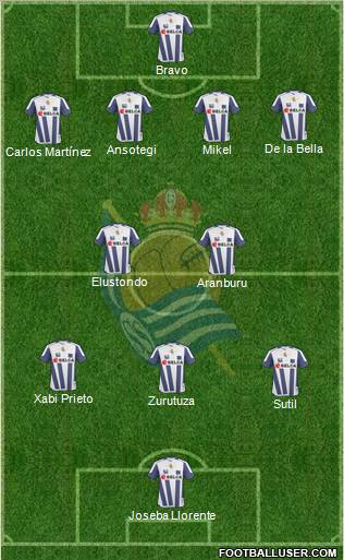 Real Sociedad S.A.D. football formation