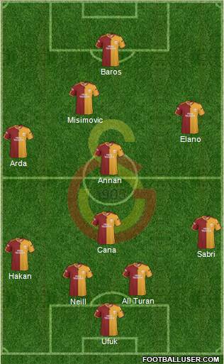 Galatasaray SK Formation 2010