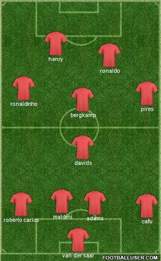 Dream Team Formation 2010
