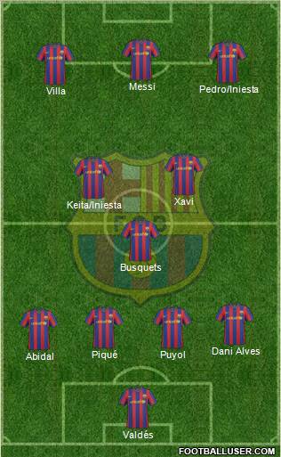 F.C. Barcelona Formation 2010
