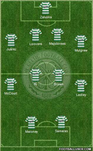 Celtic football formation