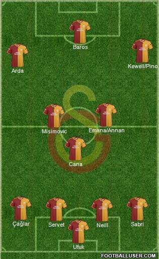 Galatasaray SK Formation 2010