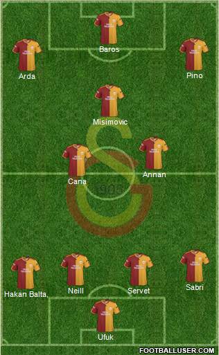 Galatasaray SK Formation 2010
