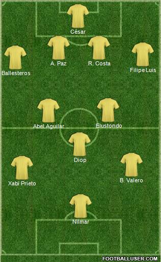 Football Manager Team Formation 2010