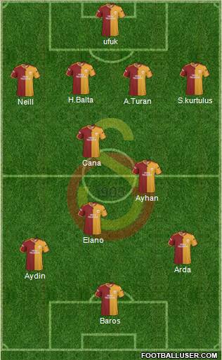 Galatasaray SK Formation 2010