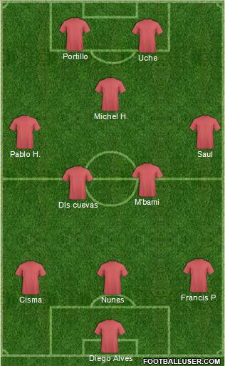 Dream Team Formation 2010