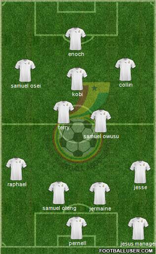 Ghana football formation