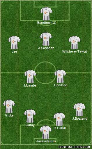 Bolton Wanderers Formation 2010