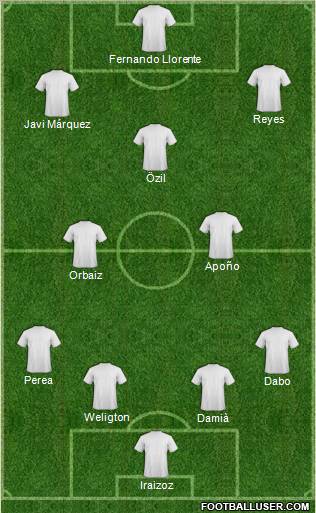 Dream Team Formation 2010