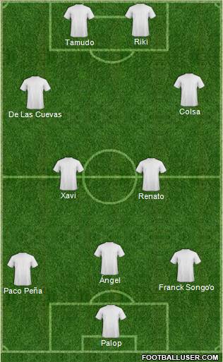 Dream Team Formation 2010