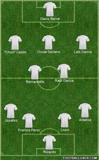 Championship Manager Team Formation 2010