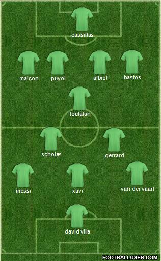 Dream Team Formation 2010