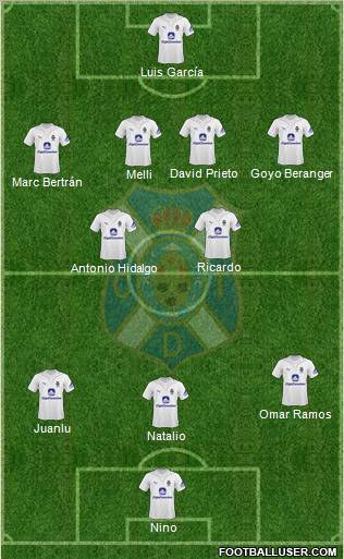 C.D. Tenerife S.A.D. football formation