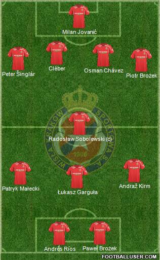 Wisla Krakow 4-4-2 football formation