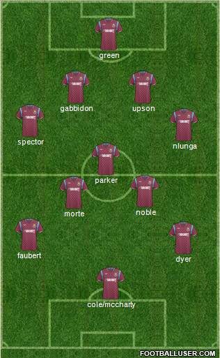 West Ham United football formation