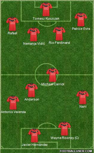 Manchester United Formation 2010