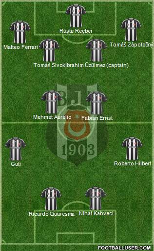 Besiktas JK Formation 2010
