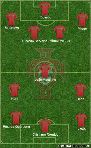 Portugal football formation