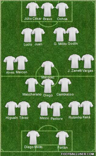 Fifa Team Formation 2010