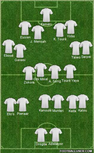 Fifa Team Formation 2010