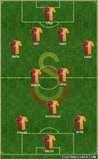 Galatasaray SK Formation 2010