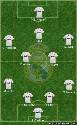 Real Madrid C.F. Formation 2010