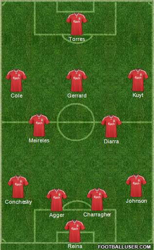 Liverpool Formation 2010
