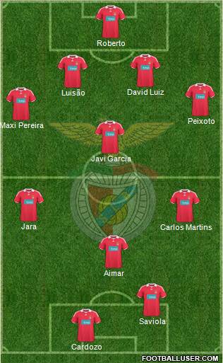 Sport Lisboa e Benfica - SAD 4-1-2-3 football formation