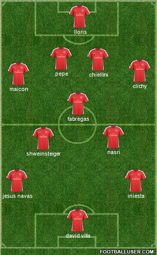 Arsenal Formation 2010