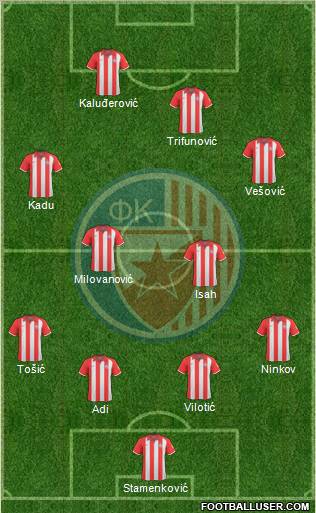 FC Red Star Belgrade 4-4-2 football formation