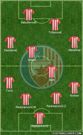 FC Red Star Belgrade football formation