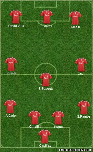 Liverpool 4-3-3 football formation