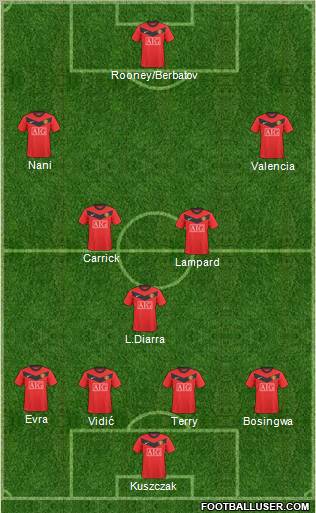 Manchester United Formation 2010