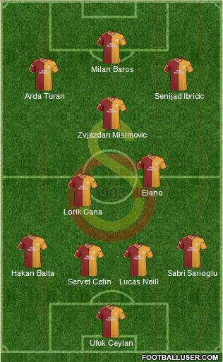 Galatasaray SK Formation 2010