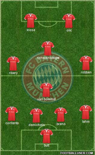 FC Bayern München Formation 2010