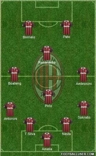 A.C. Milan Formation 2010