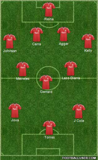 Liverpool football formation