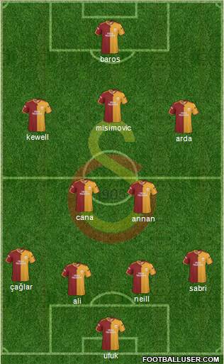 Galatasaray SK Formation 2010