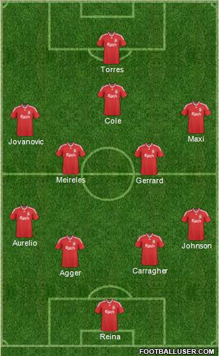 Liverpool Formation 2010