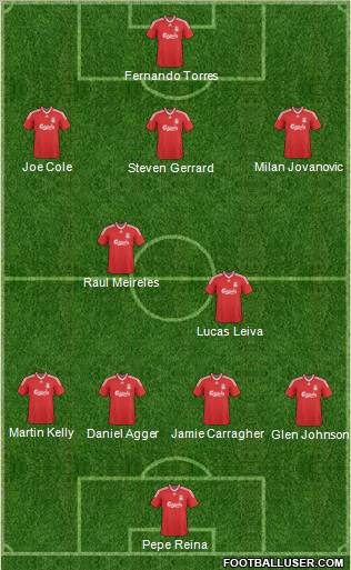Liverpool Formation 2010