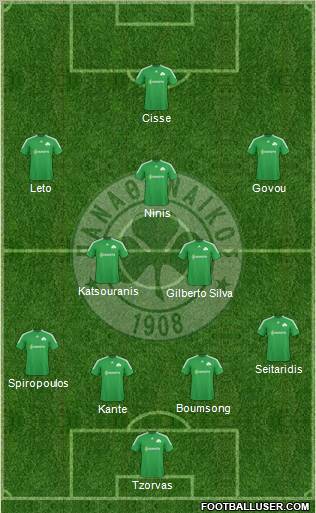 Panathinaikos AO football formation