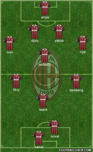 A.C. Milan Formation 2010