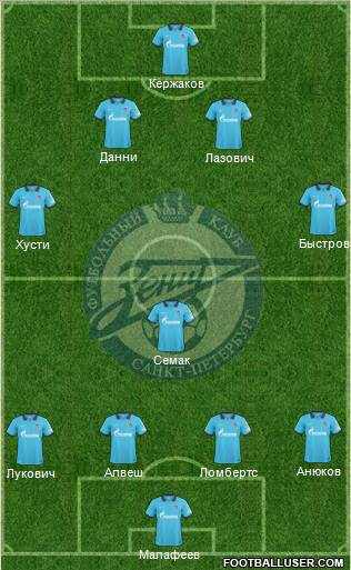 Zenit St. Petersburg Formation 2010