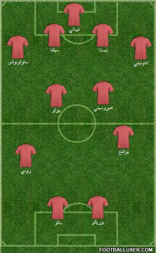 Fifa Team Formation 2010