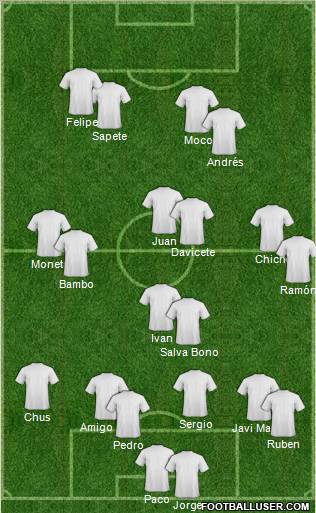 Dream Team Formation 2010