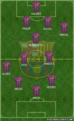 F.C. Barcelona Formation 2010