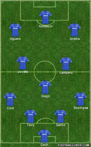 Chelsea Formation 2010